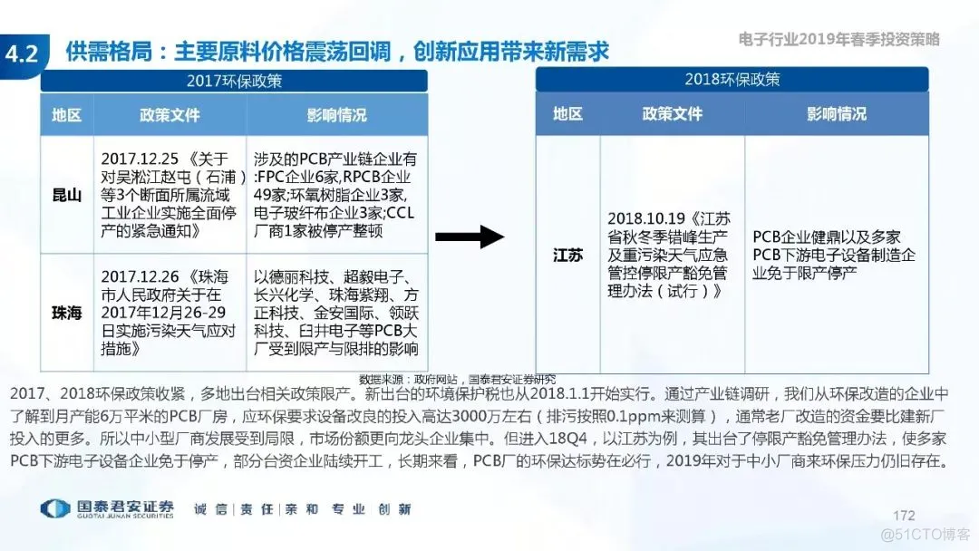 5G+AI深度研究(205页PPT)_5G_172